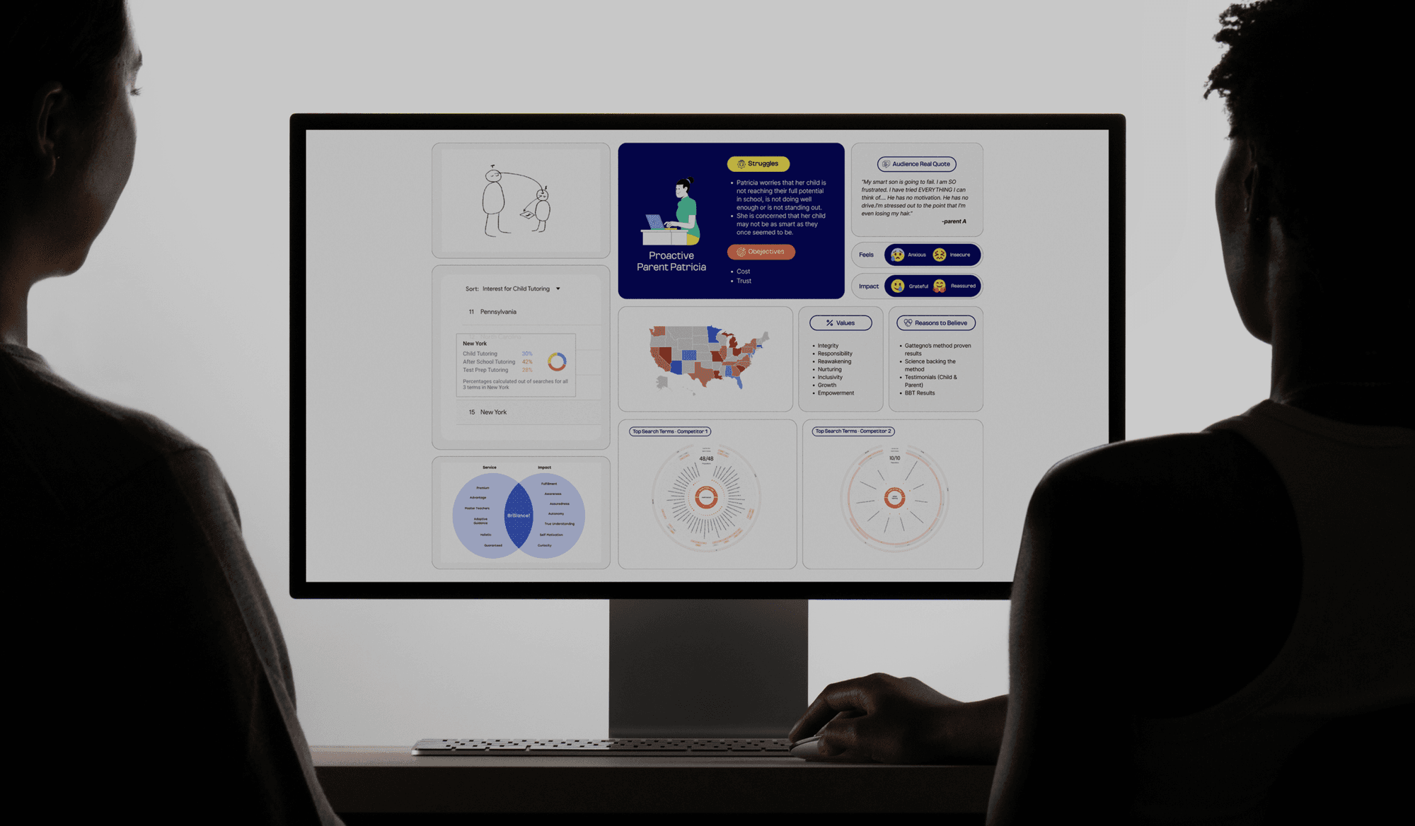 Visual Ecosystem